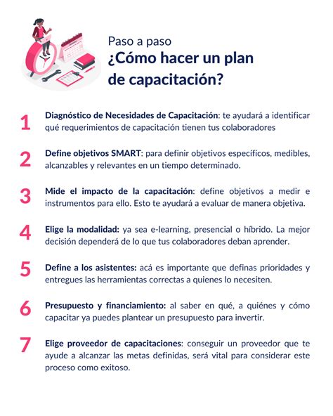 Planilla gratis Plan de capacitación 7 pasos para hacerlo