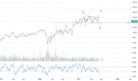 MCHP Stock Price and Chart — NASDAQ:MCHP — TradingView