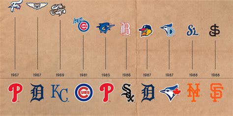 The Longest Affiliations in Minor League Baseball 2021 | MiLB.com