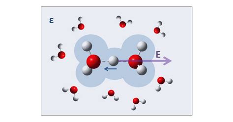 DFT Study Of Hydrogen Bonding Interaction Solvation Effect And