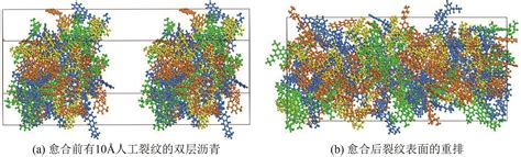 Research Progress On Molecular Dynamics Simulation Of Self Healing