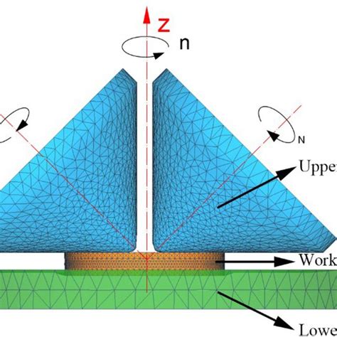 Fe Model Of Hot Double Roll Hot Rotary Forging Forming Of The Workpiece Download Scientific