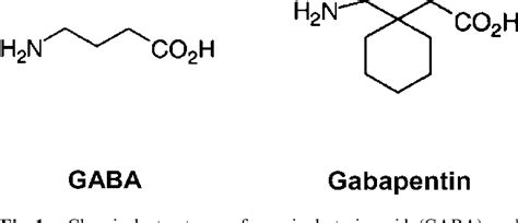 Figure 1 from Mechanisms of the antinociceptive action of gabapentin ...