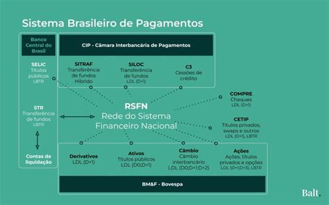 SPB Sistema De Pagamentos Brasileiro Balt