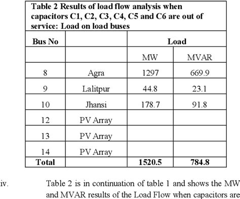 Table 2 From A Case Study On Power Factor Improvement Using Capacitor