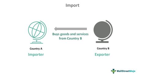 Import Meaning Explained Tax Vs Export How It Works