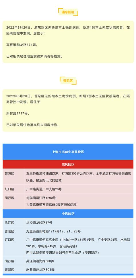 8月20日（0 24时）上海各区确诊病例、无症状感染者居住地和当前全市风险区信息 新冠肺炎 新浪新闻