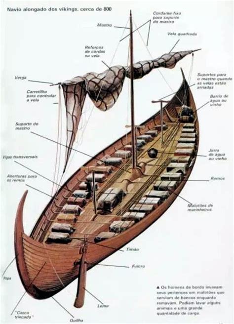 Viking Boat Layout Viikinki Pinterest Vikings Boats And Layout