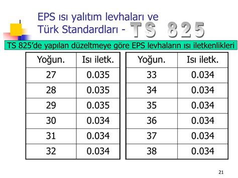 PPT ISI YALITIM SEMİNERİ PowerPoint Presentation free download ID