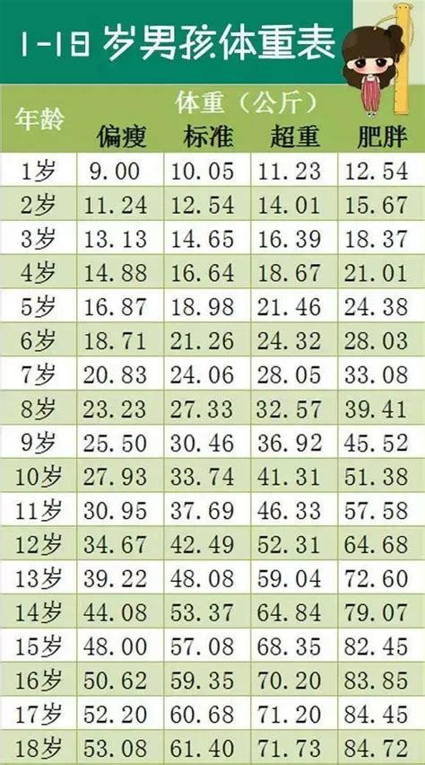 家長必知：2017最新1~18歲男女身高體重標準對照表，你家孩子達標了嗎？ 每日頭條