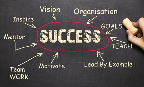 How To Effectively Engage With Your Customers Online? By Scaleo