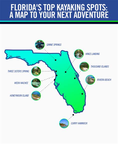 Our Top 8 Best Kayaking Spots In Florida Ecotourism Fl