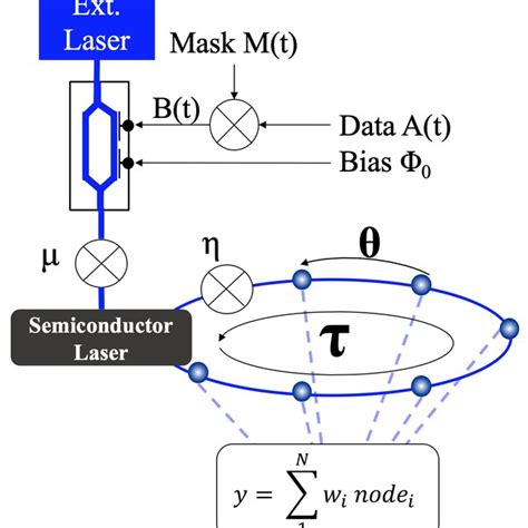 A Schematic Of The Delay Based RC With A Semiconductor Laser Which Is