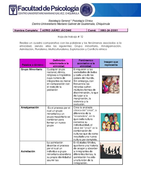 Cuadro Comparativo Sociología General Sociología General