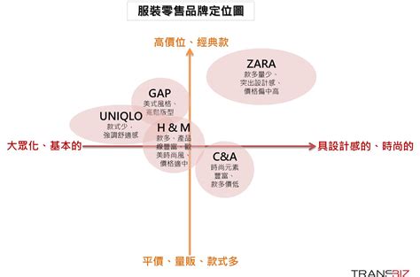 行銷策略是什麼？品牌行銷策略規劃怎麼做？6步驟上手你的價值主張！