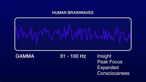 16 Gamma Waves Brain Stock Video Footage - 4K and HD Video Clips ...