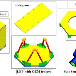 (PDF) Configuration design and modeling of an efficient small satellite ...