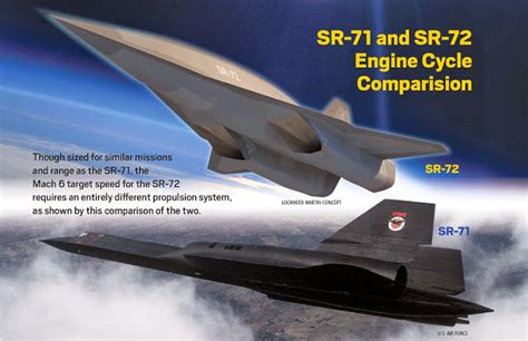 Hypersonic SR72 and the Trijet engine | NextBigFuture.com