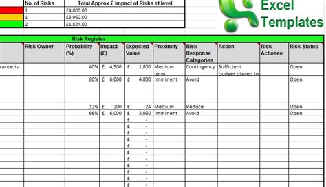 Prince2 Risk Register Excel Template