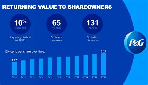 Splits & Dividend History | Procter & Gamble Investor Relations