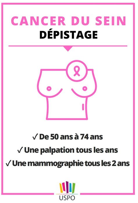 Affiche Dépistage du cancer du sein USPO