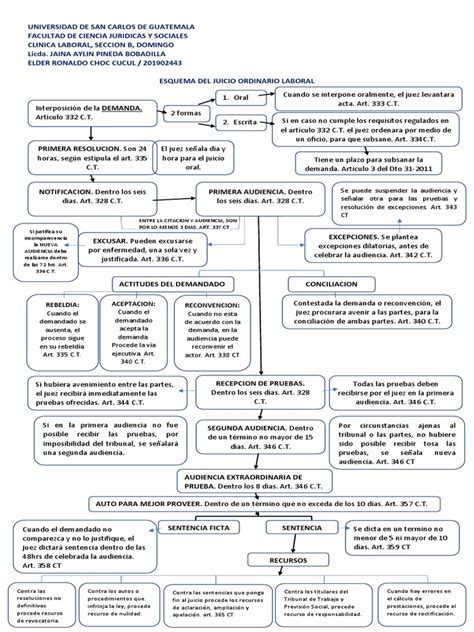 Esquema Juicio Ordinario Laboral Pdf