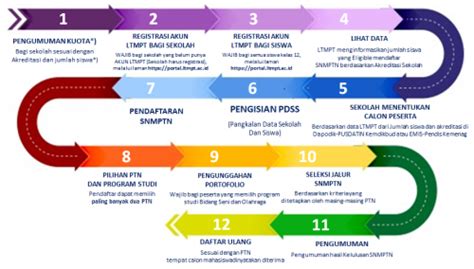 Cara Menghitung Nilai Rapor Snmptn 2022 Hingga Contoh Yang Diterima