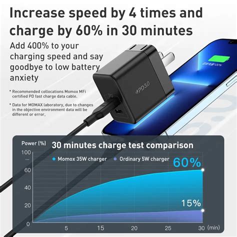 Momax Oneplug W Port Gan Mini Charger Harbar