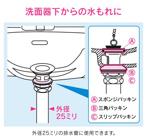 洗面器排水パッキン