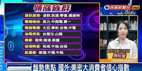 台股看民視／美股回檔「晶圓雙雄疲軟」！分析師曝「2類股要留意」｜四季線上4gtv