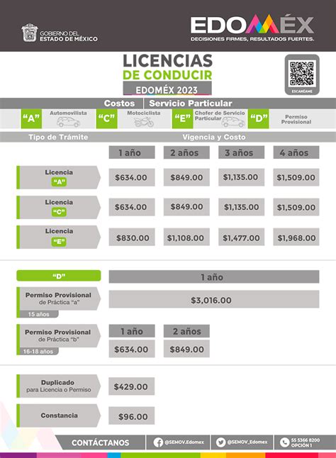 Licencia De Manejo En Cdmx Y Edomex 2023 Requisitos Y Costo Actualizado