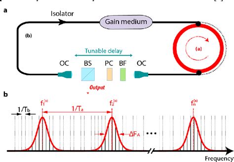 Figure From Emergence Of Laser Cavity Solitons In A Microresonator