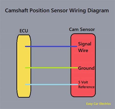 Camshaft Sensor Wiring Diagram - Wiring Diagram