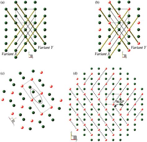 A Projection Of 110 Of Disordered Bcc Gamma Lattice Showing Two