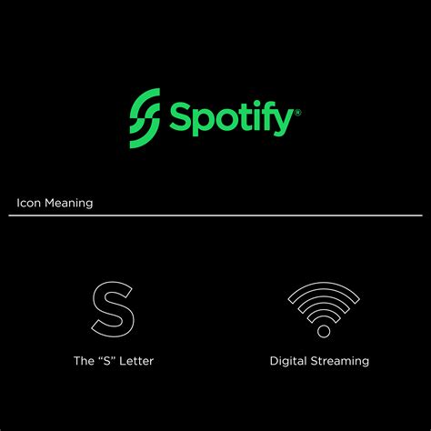 "SPOTIFY" Redesign Logo Design Concept on Behance