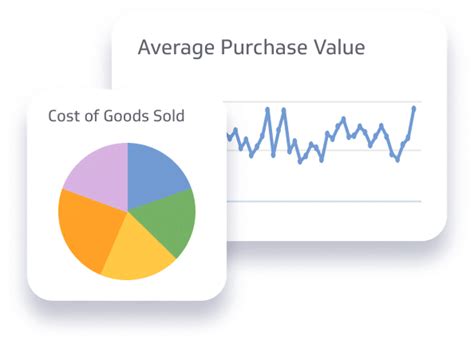 Retail Kpis And Metrics Best Templates And Examples Klipfolio