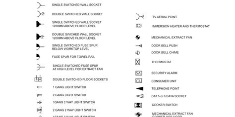 Guide to CAD Electrical Symbols Blocks - MFG Space