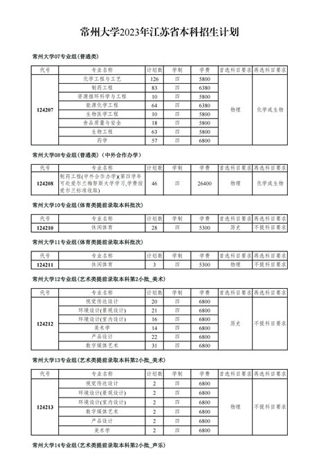 2023年常州大学各省招生计划及各专业招生人数是多少学习力