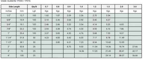 Stainless Steel Square Tube Hollow Grade K Seng Seng