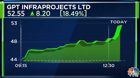 Cnbc Tv On Twitter Justin Gpt Infra Bags Order Worth Rs Cr