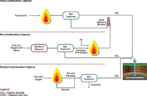 What is Carbon Capture? | carboncapture