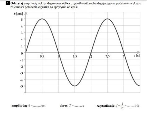 Fizyka Odczytaj Ampltiude Okres Drgan I Czestosliwosc Brainly Pl