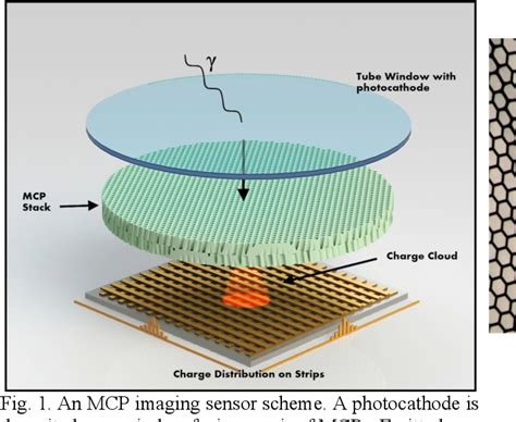 Figure From High Speed Large Format Photon Counting Microchannel