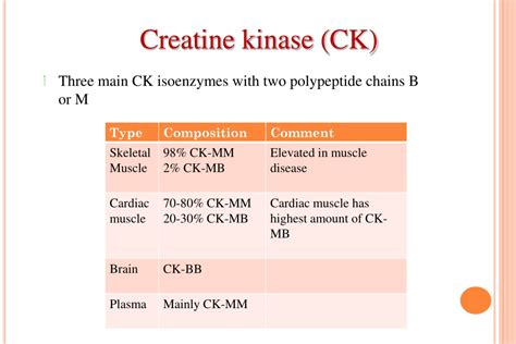 Ppt Biochemical Markers Of Myocardial Infarction Powerpoint