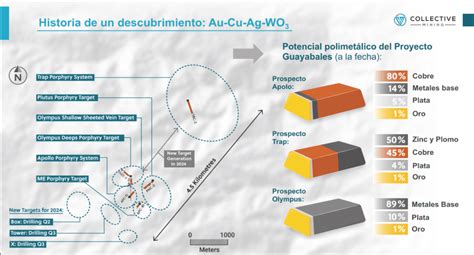 Minerales Estratégicos Colombia Este es el potencial de Collective