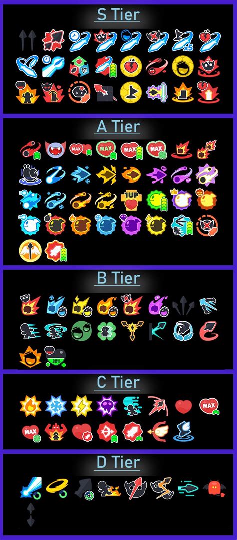 Archero Tier List Abilities Characters And Gear Ranked Pocket Gamer