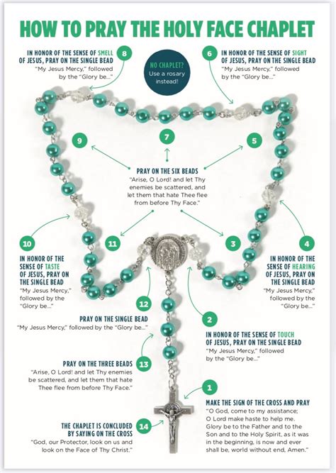 The Holy Face Chaplet with a How to Pray the Holy Face Chaplet holy ca – Motherboards