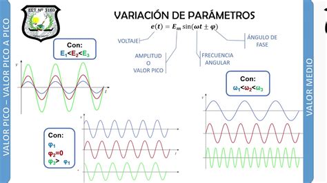 Valor Medio Relaci N Entre Valor Pico Y Valor Eficaz Youtube