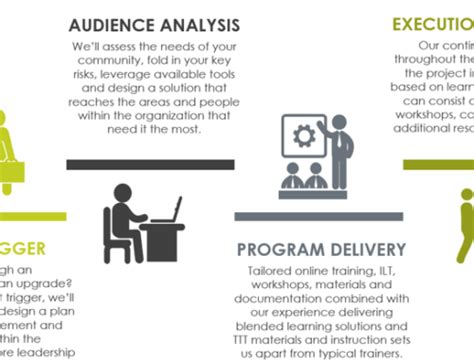 A People Oriented Learning Approach 