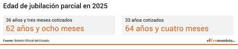 Tabla con la edad de jubilación para 2025 ordinaria anticipada